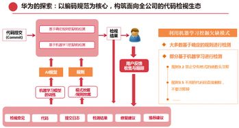 華為云DevCloud軟件開發(fā)新探索 打造可信的高質(zhì)量產(chǎn)品代理代辦